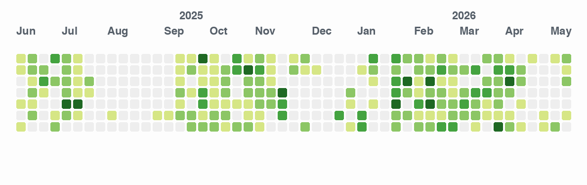 GitHub contribution graph